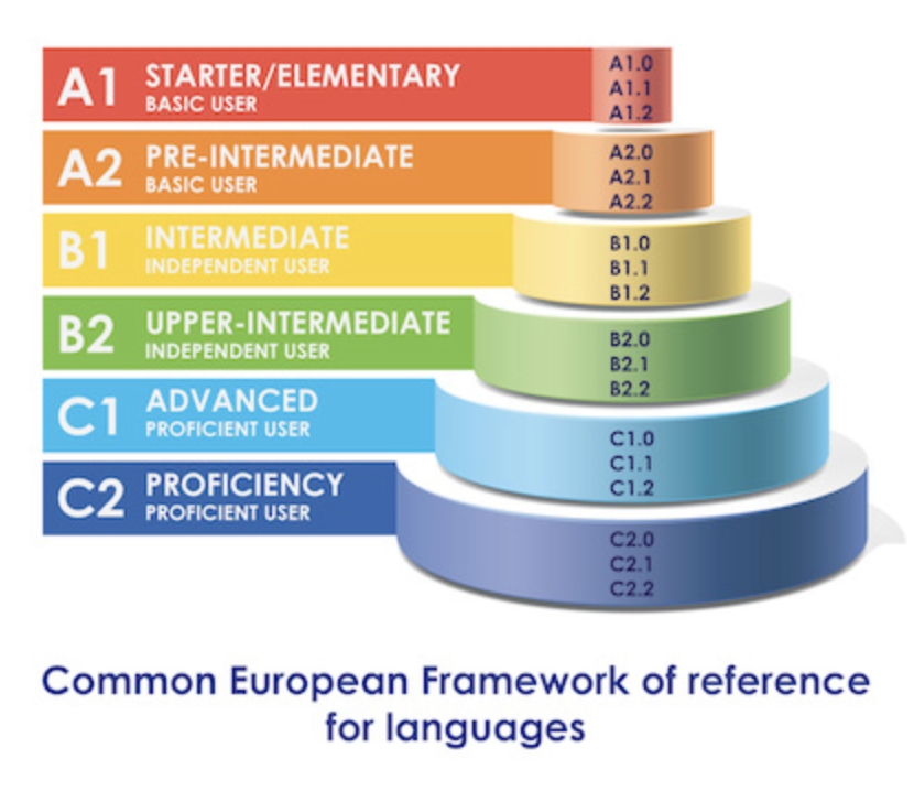 cefr-levels